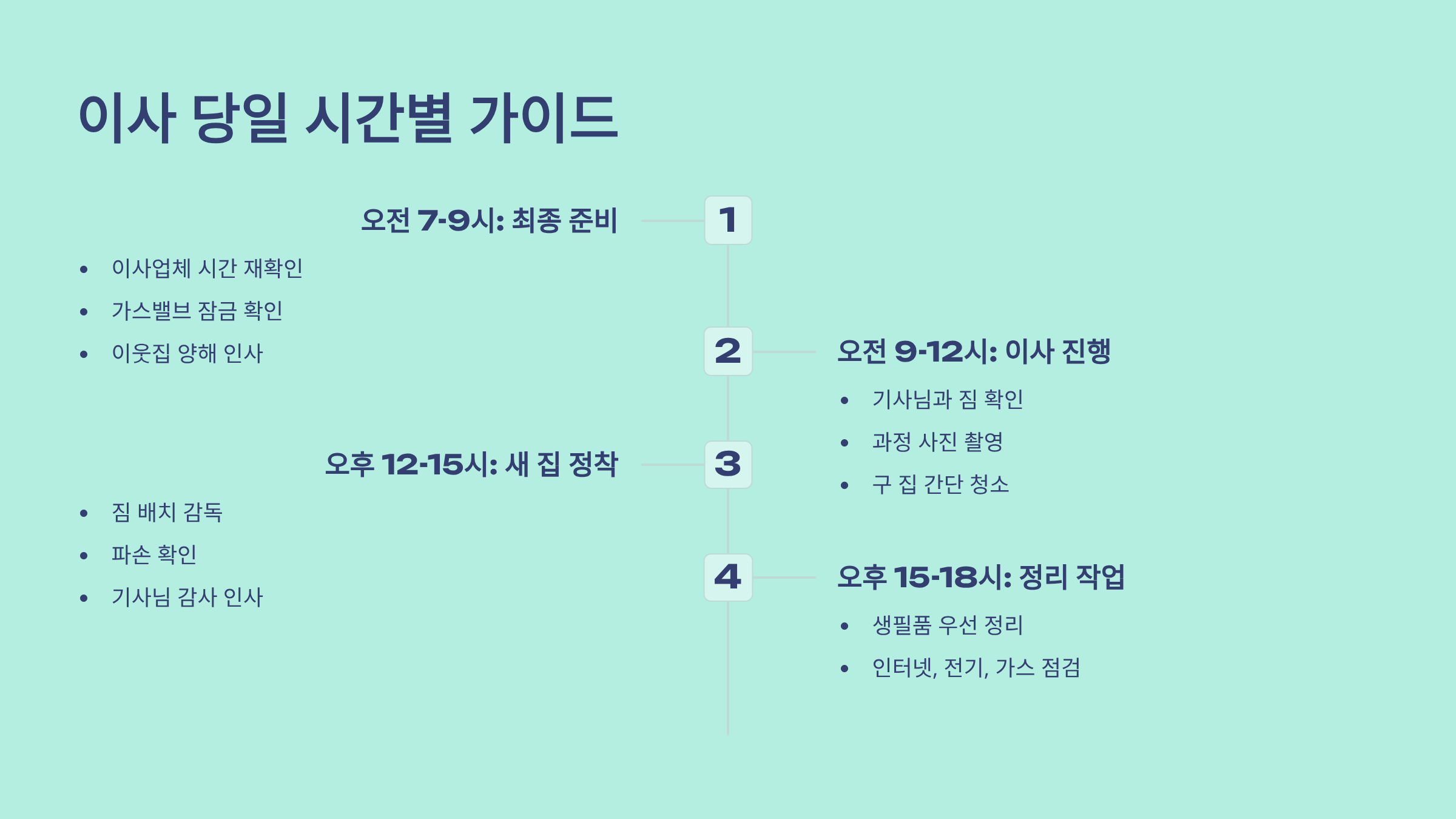 대학생 자취방 이사 당일 가이드