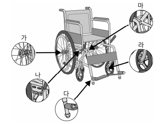 요양보호사 기출문제