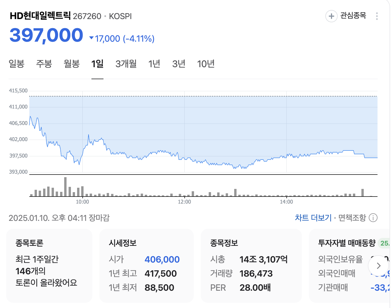 다음주 주식