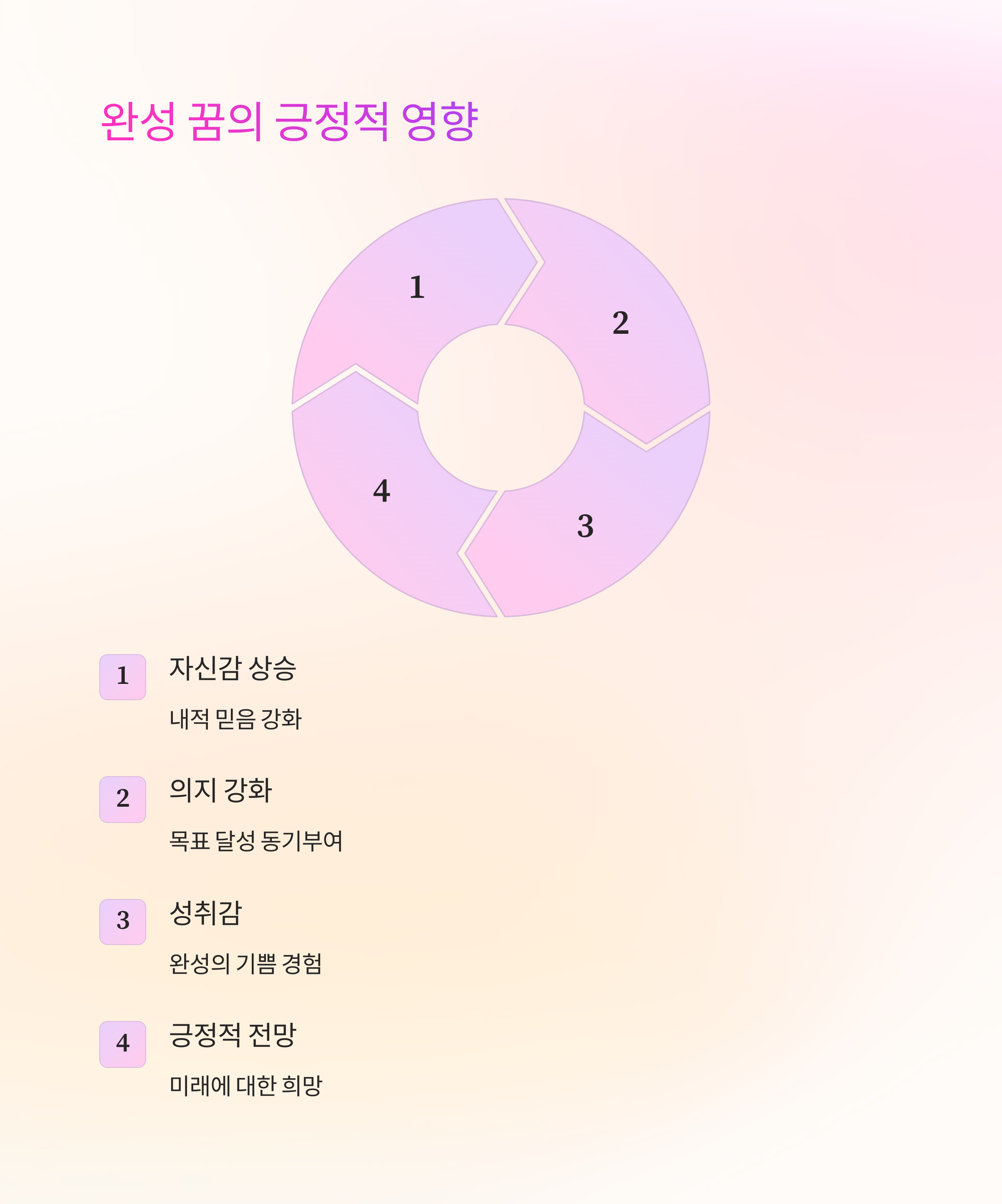 무언가를 완성하는 꿈