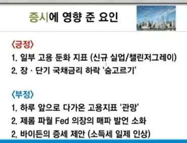 미증시영향요인