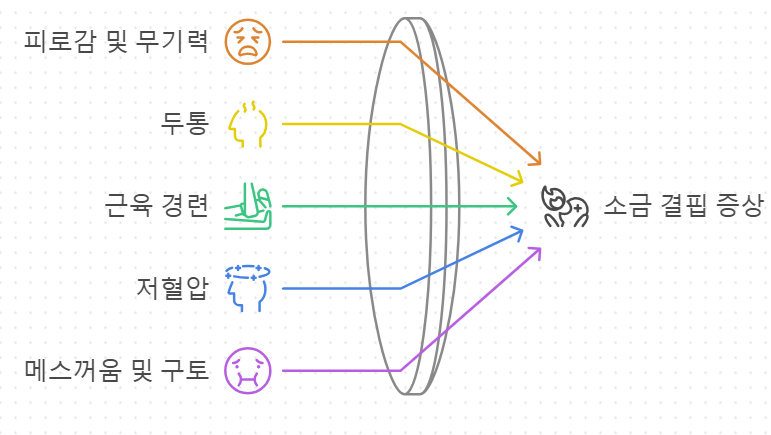 소금 섭취 부족의 증상