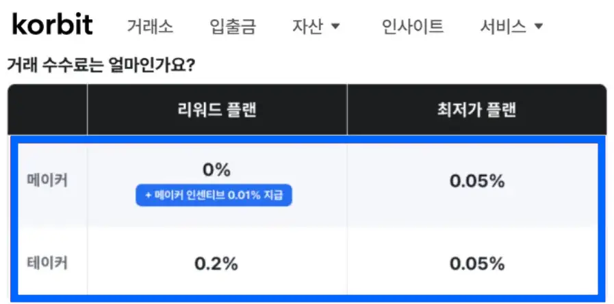 코빗-거래-수수료