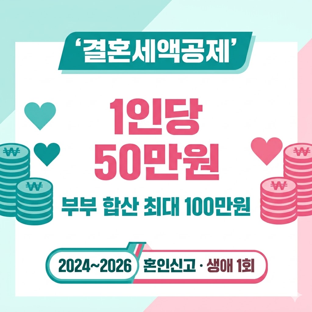 혼인신고 세액공제 결혼세액공제 50만원 부부 100만원 2026 인포그래픽