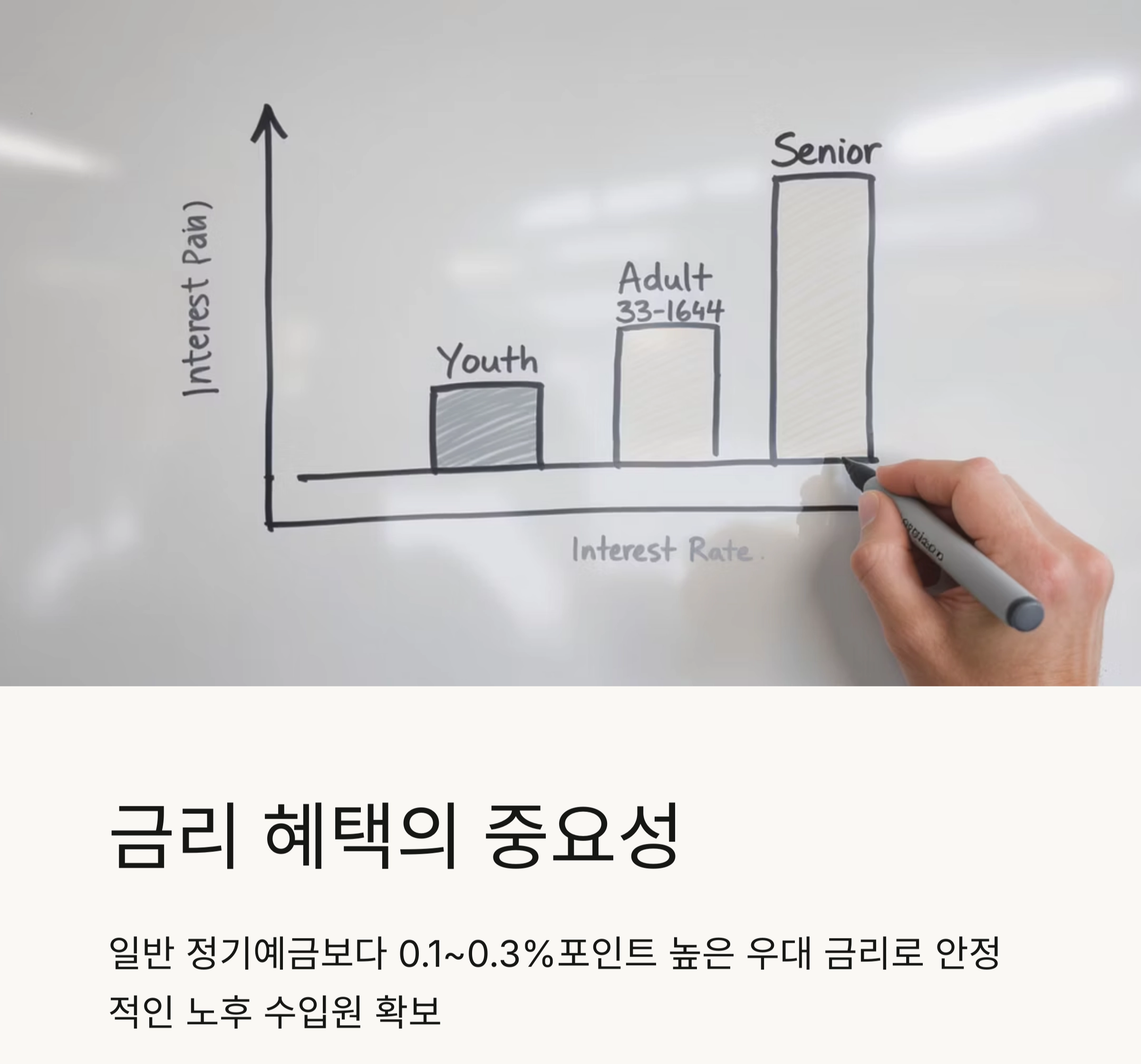 60대 이상을 위한 고령자 맞춤 예금 상품 총정리