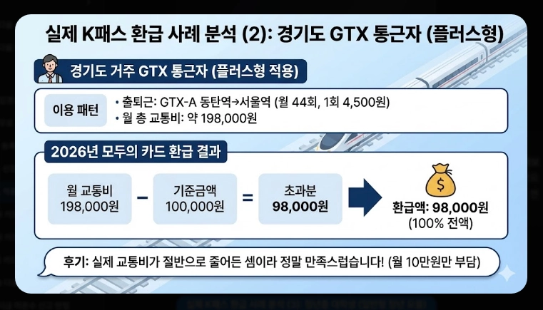 2026 K패스 체크카드 비교(혜택, 등록, 비교)(+사례)