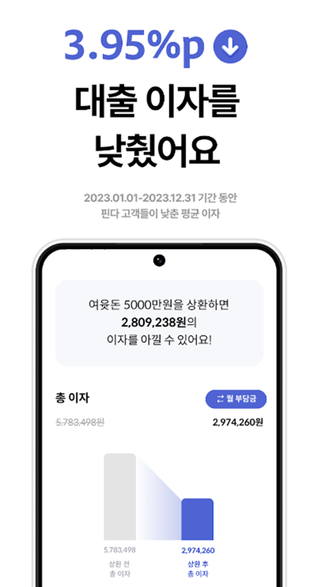 주택담보대출 금리 비교