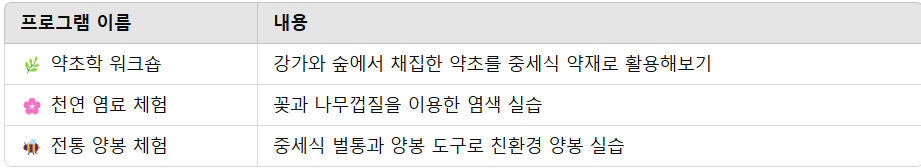 체험 가능한 인기 생태 프로그램