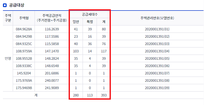 힐스테이트 감삼 센트럴