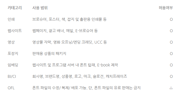 라이선스