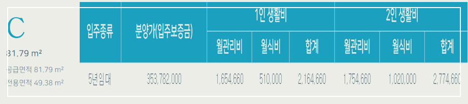 강남 실버타운 가격