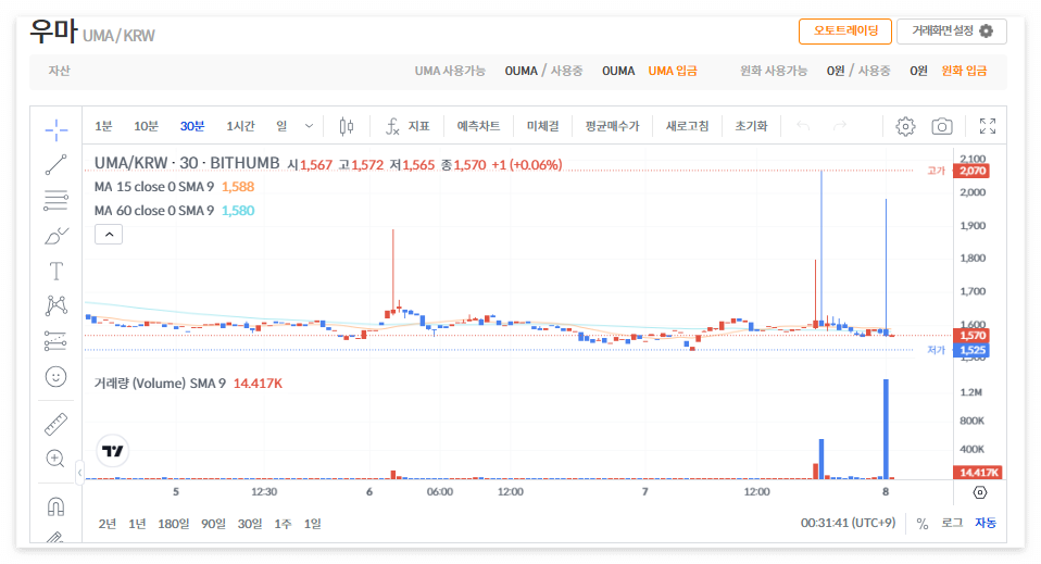 우마 코인 시세 전망