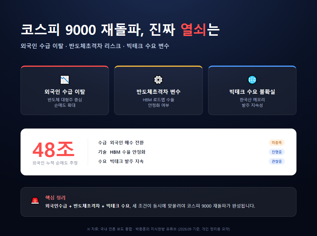 코스피9000