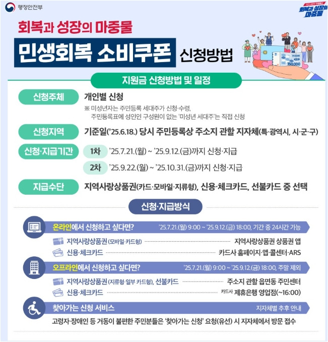 2차 소비쿠폰 상위 10% 제외 기준 완벽 정리 ❘ 쉬운 계산법과 사례표