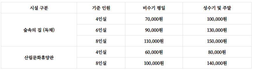서운산자연휴양림