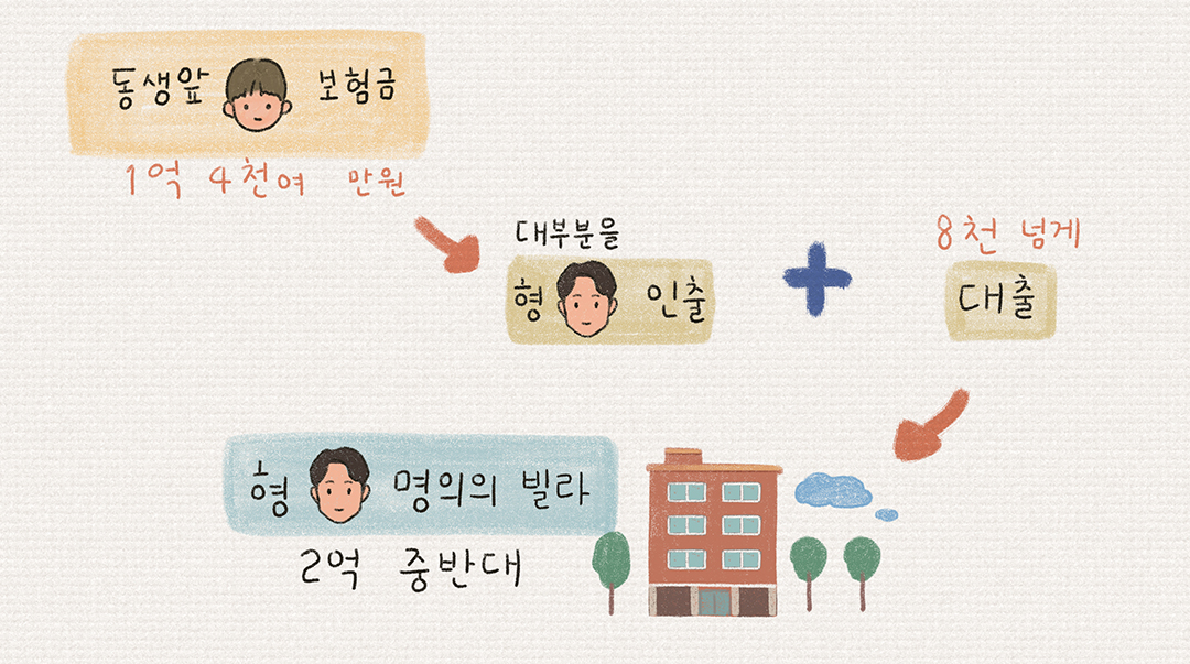 #종합재산신탁 #후견신탁 #장애인신탁