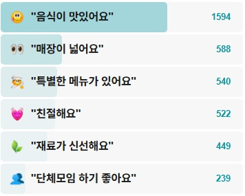 남포면옥-후기
