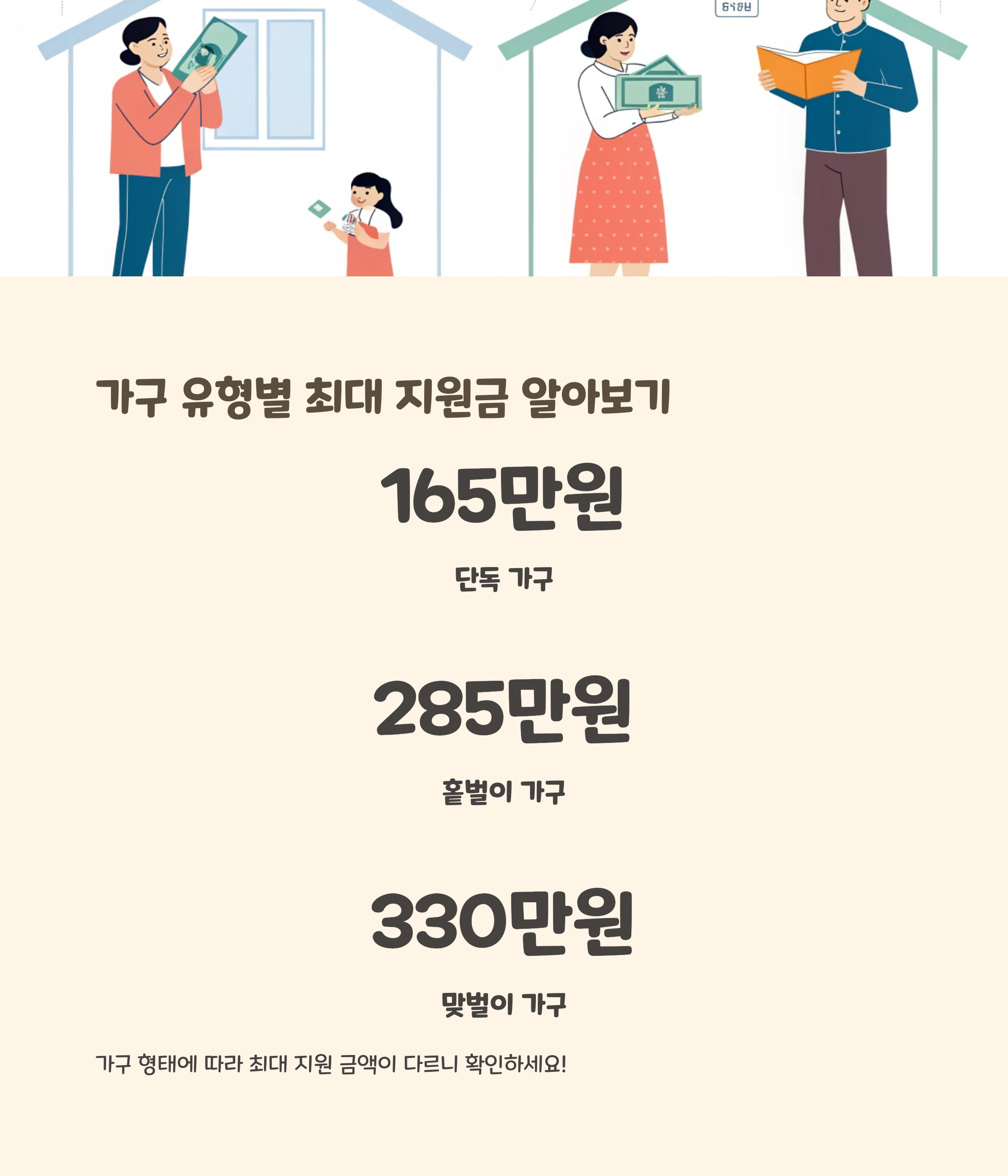 2025 근로장려금, 자격만 맞으면 얼마까지 받을 수 있나?