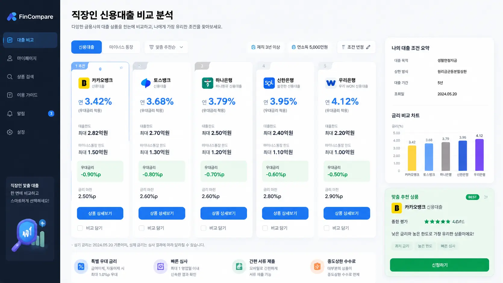 직장인 신용 대출 한도 및 마이너스 통장 한도 특별 우대 금리 마진을 핀테크 플랫폼으로 비교 분석하는 모습