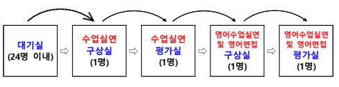 수업실연-과정