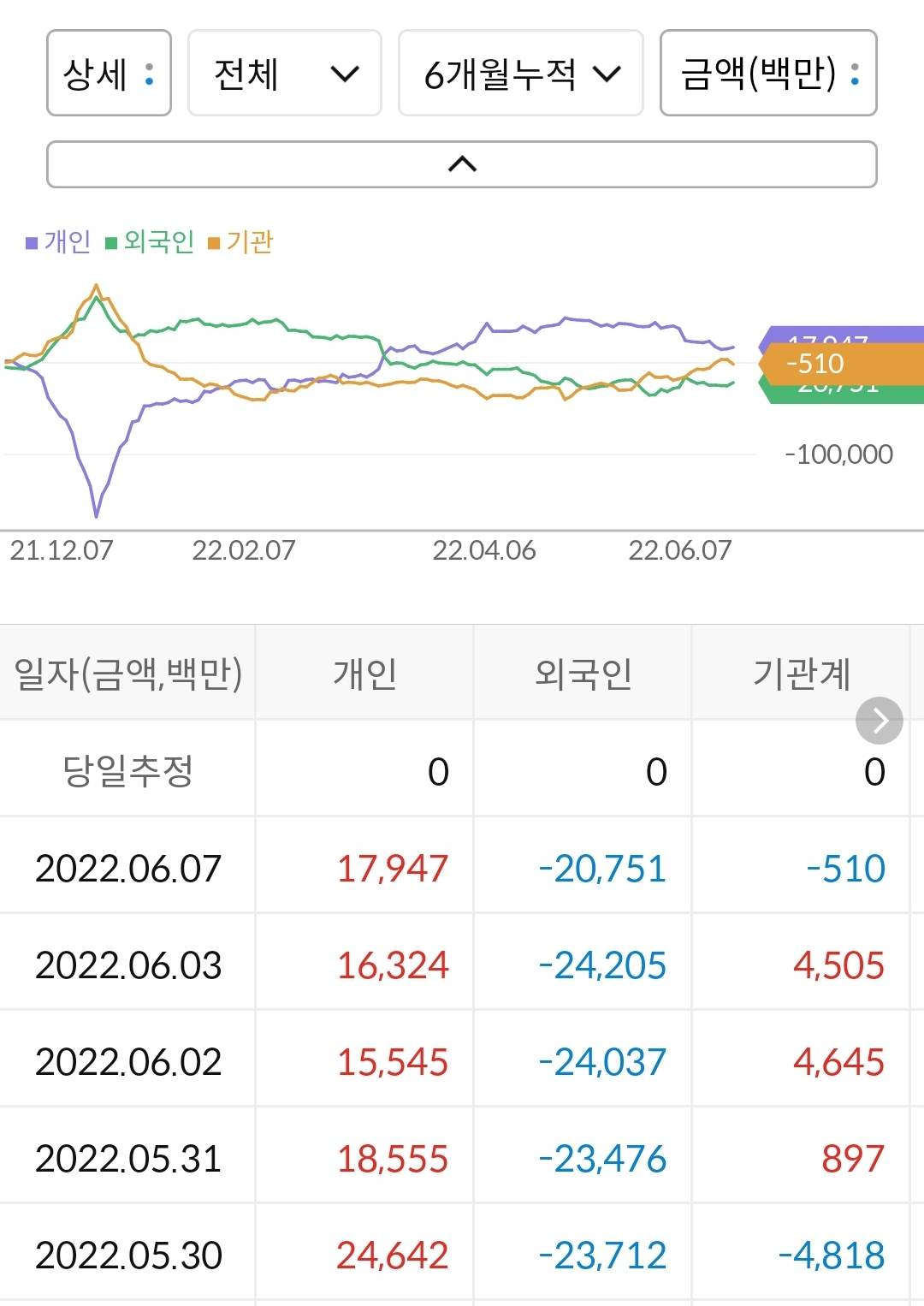 F&F 누적 수급