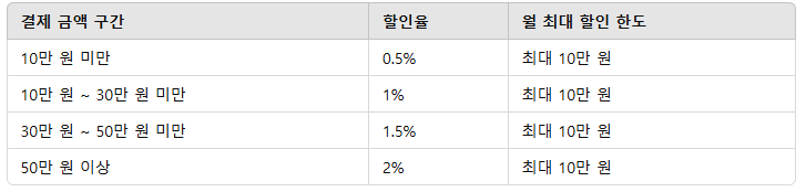 디지로카 라스베가스 할인율