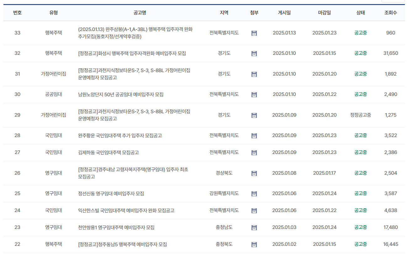 LH 행복주택 입주자격 신청 방법 대출 주거 안정성의 장점 완벽 정리
