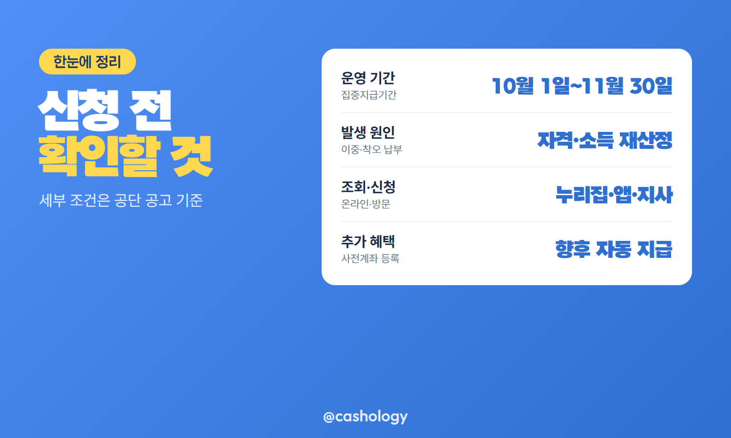 건강보험료 환급금 발생 원인과 조회 방법 표