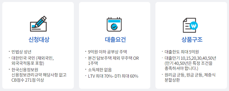 특례보금자리론