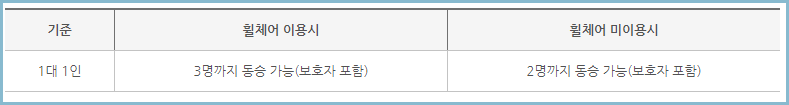 장애인-콜택시-탑승인원