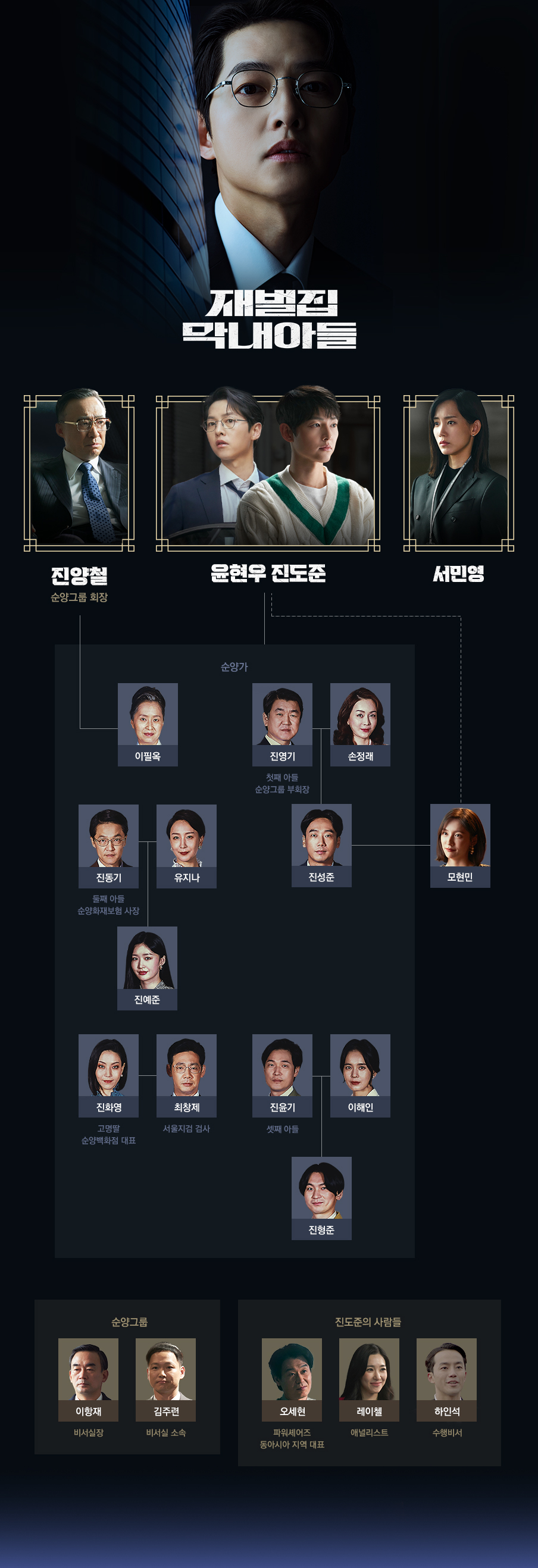 재벌집막내아들-인물관계도-진양철(순양그룹 회장)-윤현우,진도준, 서민영, 진영기(순양그룹 부회장, 첫째 아들), 진동기(순양화재보험 사장, 둘째 아들), 진성준, 모현민, 진예준, 진화영(순양백화점 대표, 고명딸), 최창제(서울지검 검사), 진윤기(셋째아들), 이해인, 진형준, 이항재(비서실장), 김주련(비서실 소속), 오세현(파워셰어즈, 동아시아지역 대표), 레이첼(애널리스트), 하인석(수행비서)