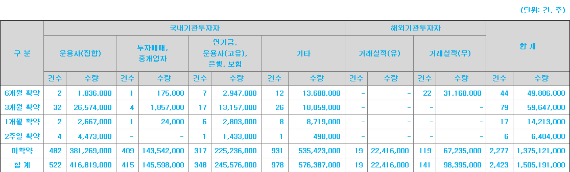 셀비온 보호예수