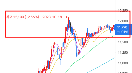 코스피 주가지수 기업은행