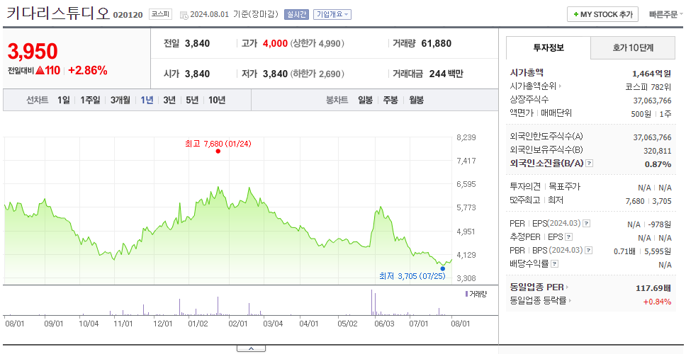 키다리스튜디오_주가