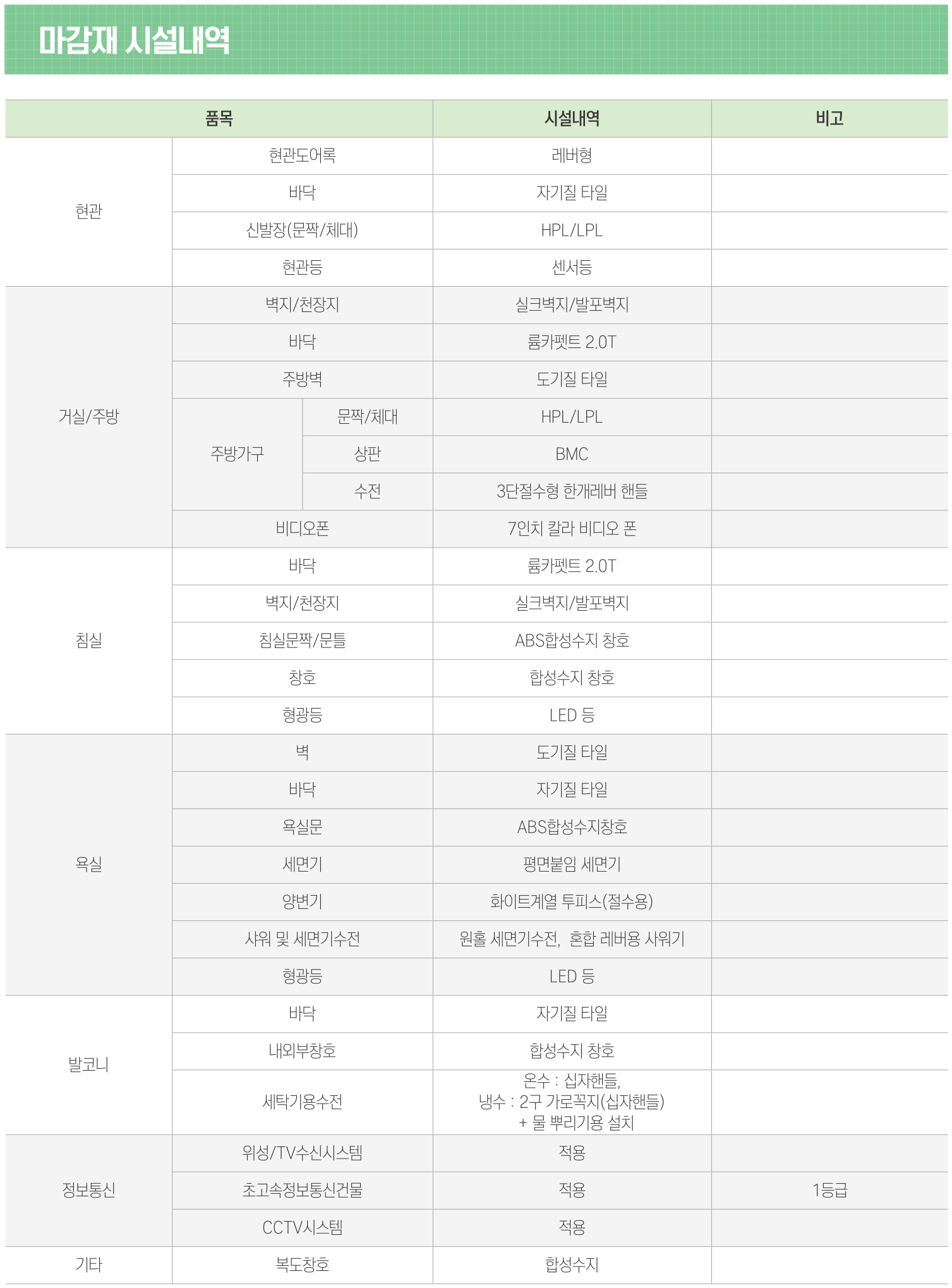 당진석문 LH천년나무 4단지 아파트 마감재 시설내역