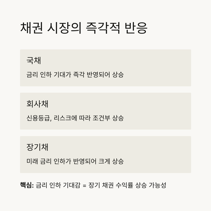 개인금융