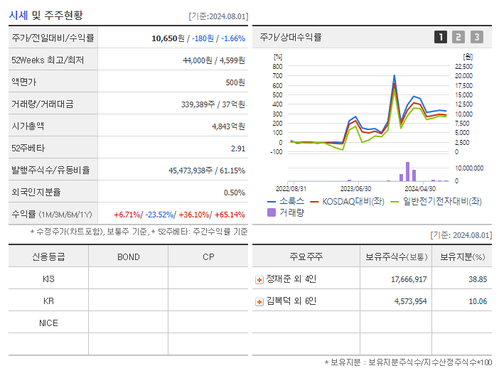 소룩스_기업개요