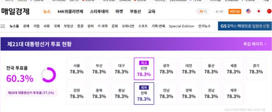개표 방송 보는법 개표 방송시간 실시간 개표