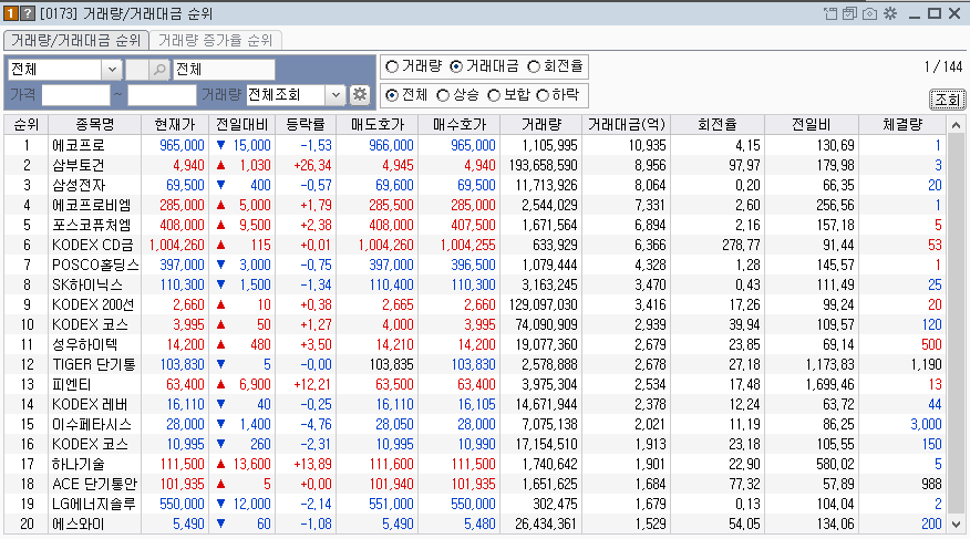 2023-07-10 국내증시 당일 거래대금 상위종목