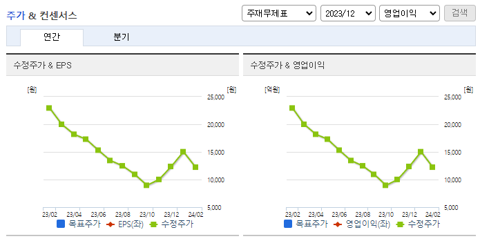 자이언트스텝_컨센서스