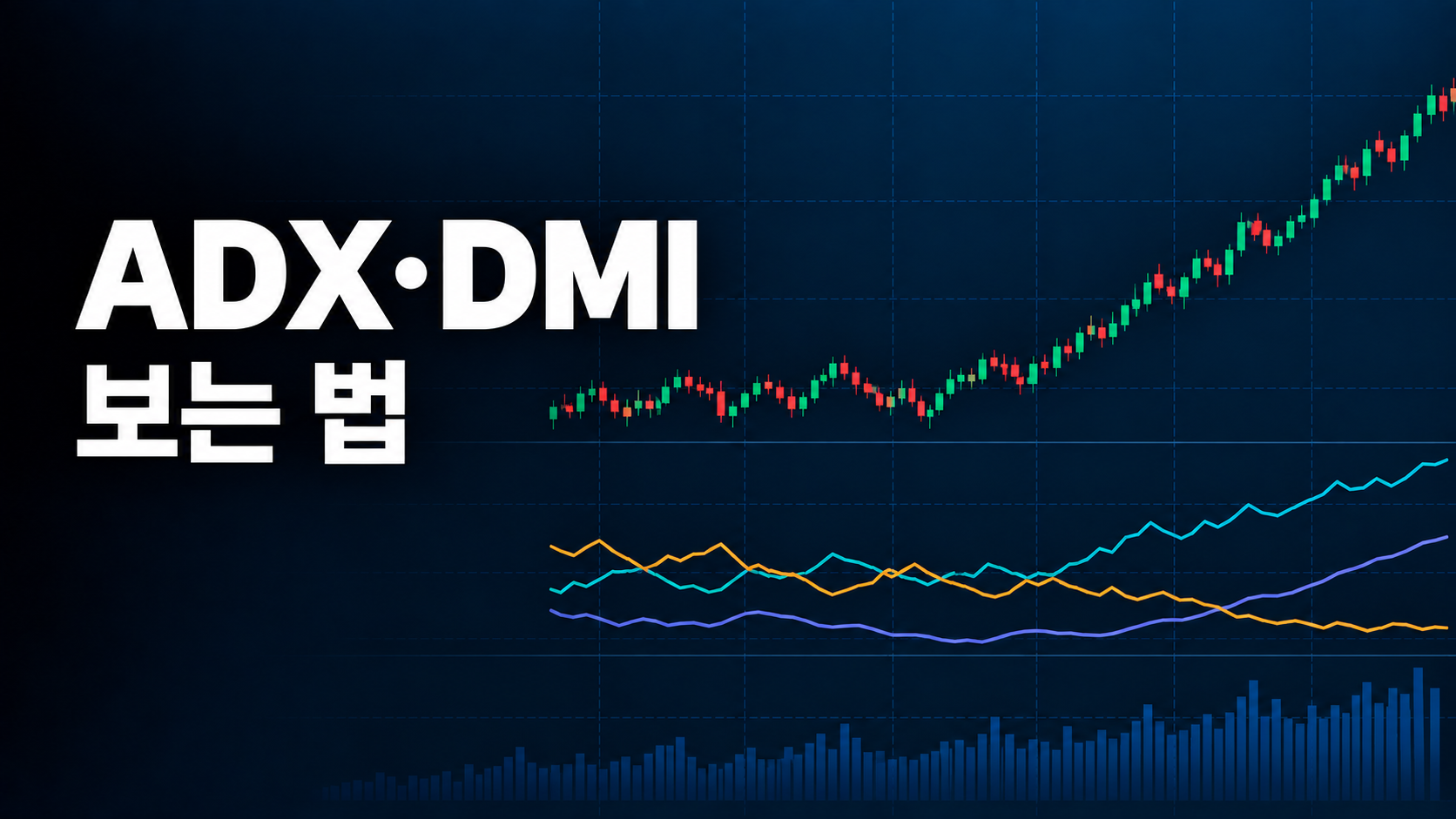 ADX·DMI 지표 보는 법|추세장과 횡보장을 구분하는 기준