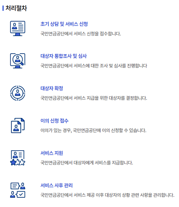 국민연금 출산크레딧