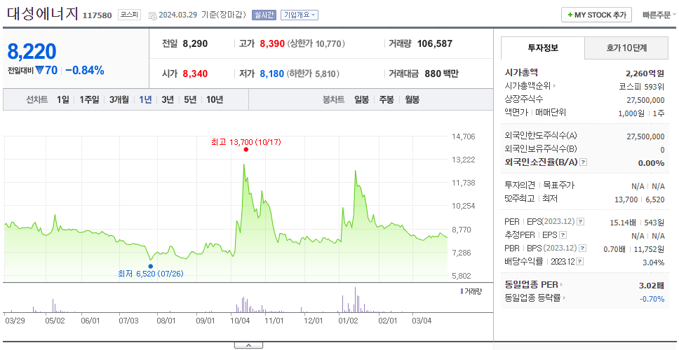 대성에너지_주가