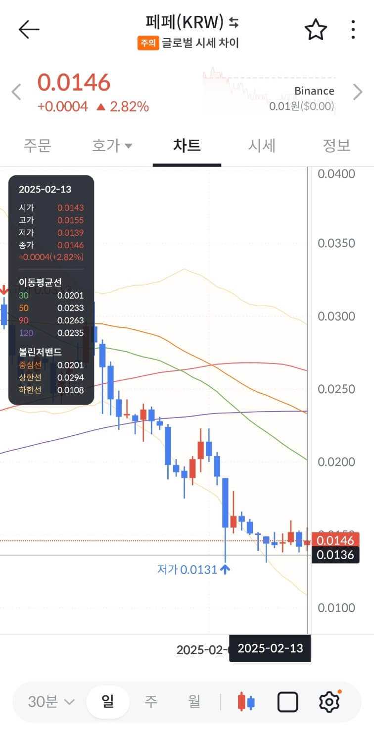 페퍼코인 시세와 전망