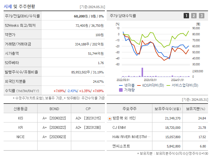 넷마블_기업개요