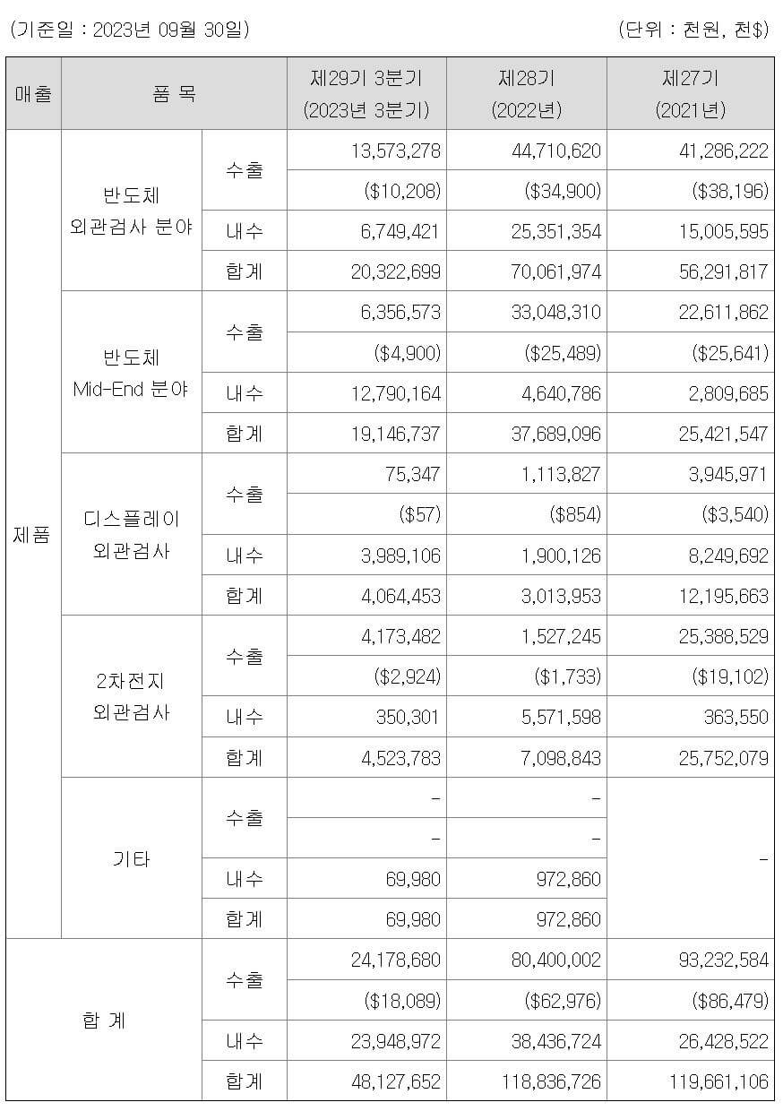 인텍플러스-매출구성