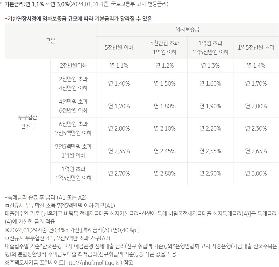 신생아 특례 버팀목전세대출