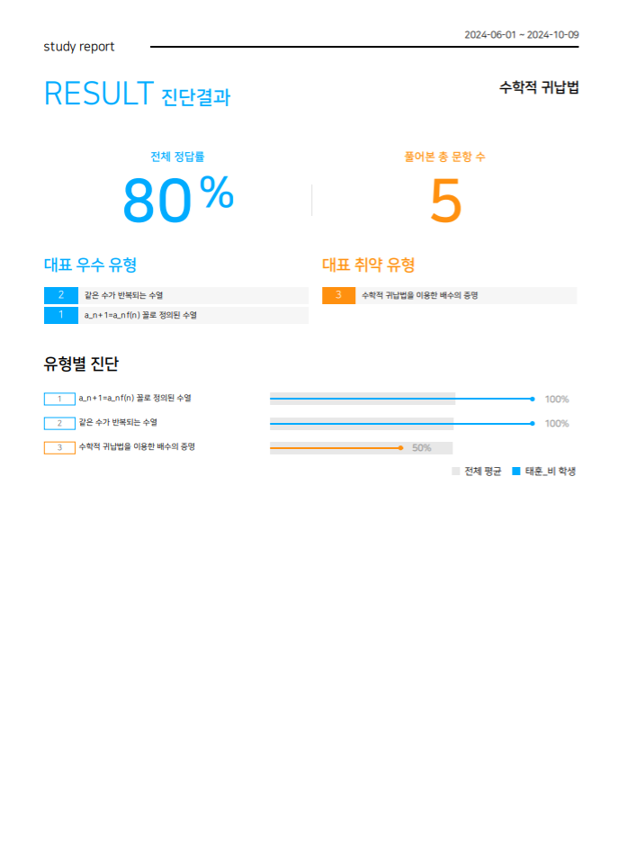수학문제은행 매쓰플랫