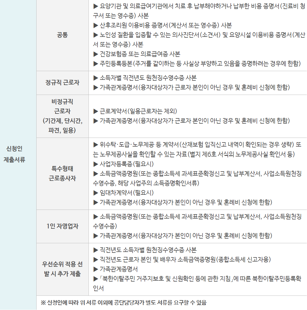 근로복지공단 의료비