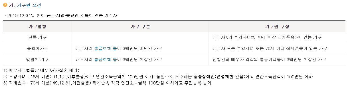 근로장려금 신청자격